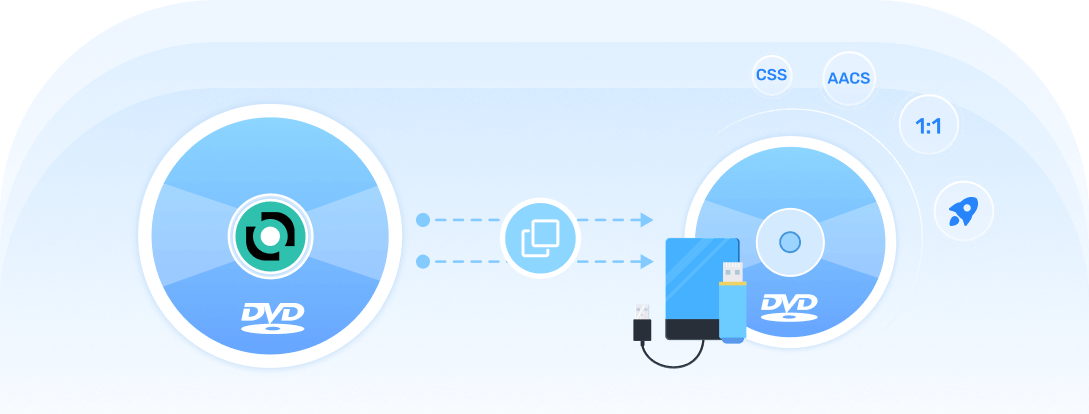 Copy Protected DVD to Another DVD/Hard Drive/USB